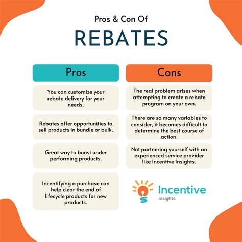 Rebates .